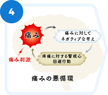 慢性疼痛とは？